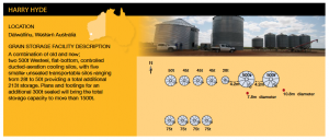Stored Grain Harry Hyde