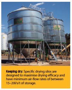 Stored Grain drying silos