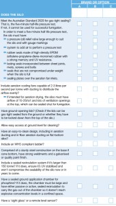 Stored Grain Silo Checklist