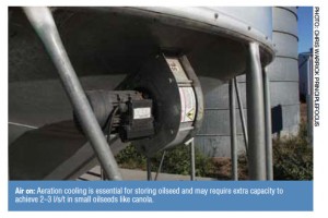Air on: Aeration cooling is essential for storing oilseed and may require extra capacity to achieve 2–3 l/s/t in small oilseeds like canola.