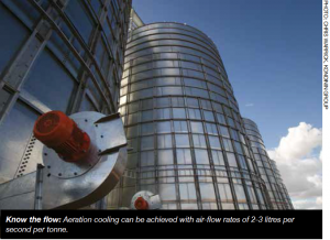 Grain Storage Aeration cooling pest